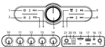 1 2 rec EQ 3 4 5 6 7 8 9 10 11 12 13 14 21 20 19 18 17 16 15 OUTPUTING OFF TF USB AUX IC
