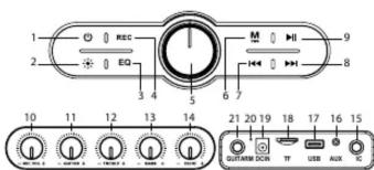 1 REC 2 EQ 3 4 5 6 7 8 9 10 11 12 13 14 21 20 19 18 17 16 15 GUTTERM DISN USB AUX KC