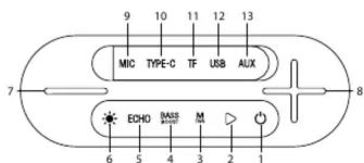 9 10 11 12 13 MIC TYPE-C TF USB AUX 7 ECHO BASS M 6 5 4 3 2 1