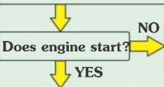 HERO Xoom Combat Edition (2024) - INSPECTION FLOW DIAGRAM - 2
