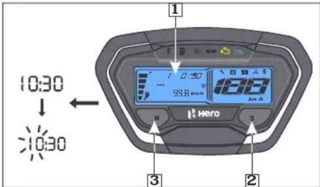 10:30 ↓ 10:30 99.8 km/h 16:30 km/h M Hero S 2 3