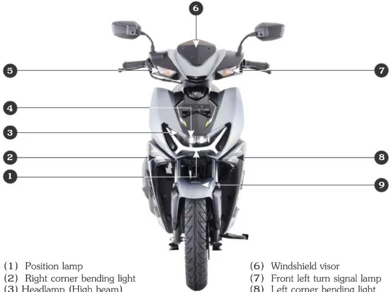 (1) Position lamp (2) Right corner bending light (3) Headlamp (High beam) (6) Windshield visor (7) Front left turn signal lamp (8) Left corner bending light