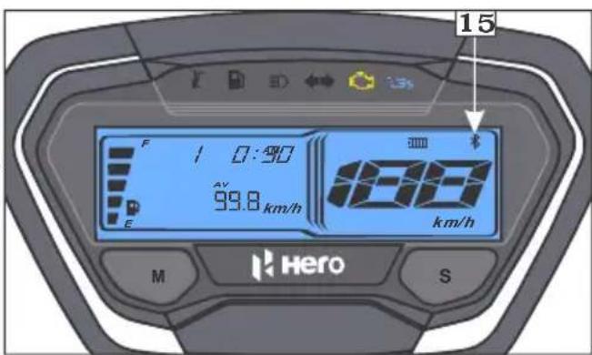 15 F / 0:90 99.8 km/h E km/h M Hero S