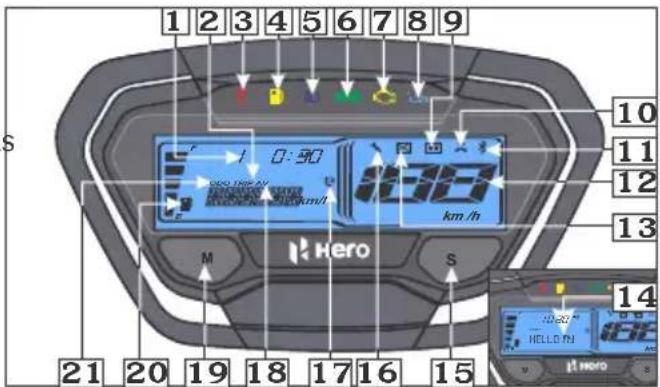 1 2 3 4 5 6 7 8 9 S 10 11 12 13 Hero km/h M S 21 20 19 18 17 16 15 14 HELLO IN Hero