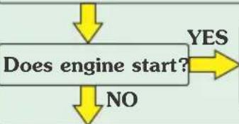 HERO Xoom Combat Edition (2024) - INSPECTION FLOW DIAGRAM - 1