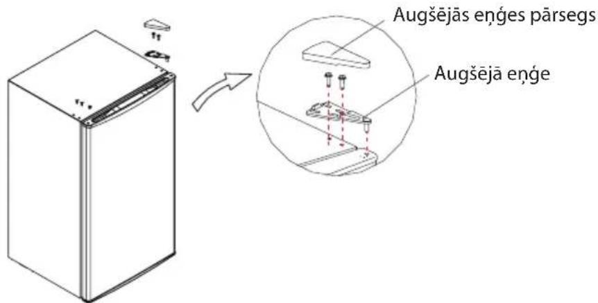 Augšējās enge's pārsegs Augšējā enge