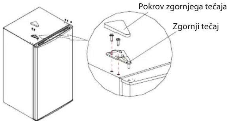 Pokrov zgornjega tečaja Zgornji tečaj