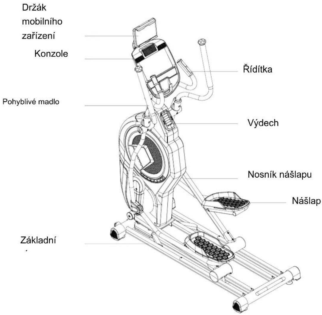 Držák mobilního zařízení Konzole Pohyblivé madlo Rídítka Výdech Nosník nášlapu Nášlap Základní