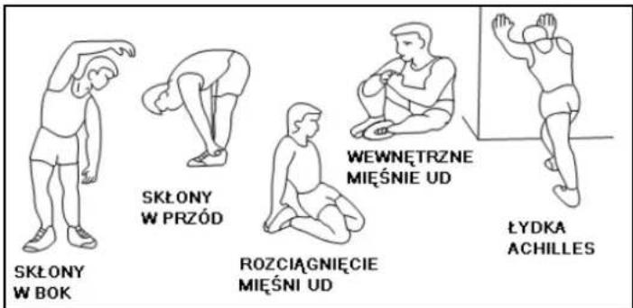 SKŁONY W BOK SKŁONY W PRZÓD ROZCIĄGNIĘCIE MIĘŚNI UD WEWNETRZNE MIĘŚNIE UD ŁYDKA ACHILLES