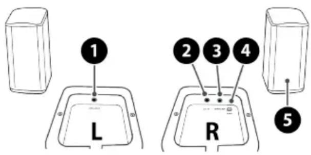 JVC TH-E874B - Indicatorul PAIR - 2