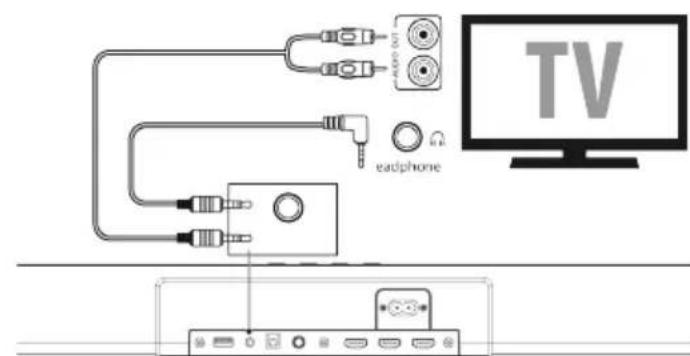 TV eardphone