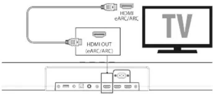 HDMI eARC/ARC HDMI OUT (eARC/ARC)