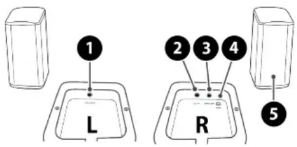 1 L 2 3 4 R 5