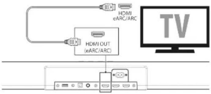 HDMI eARC/ARC HDMI OUT (eARC/ARC) TV