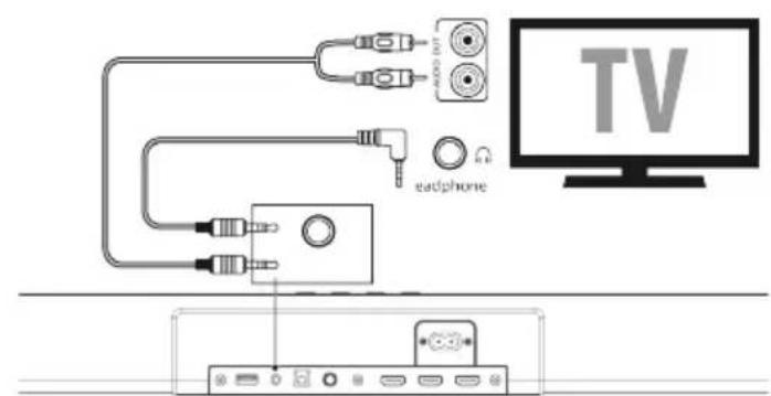 JVC TH-E874B - PREPOJENIE KOAXIÁLNYM KÁBLOM - 2