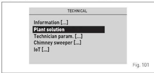 Technical diagram showing a list of technical terms including Plant solution, technician param., chimney sweeper, and IoT.