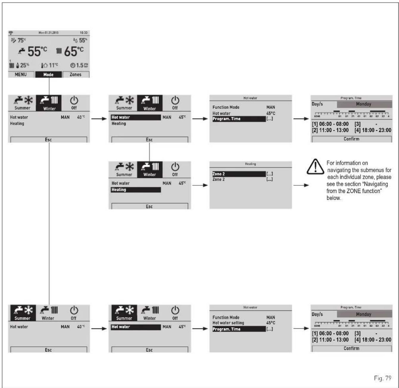 SIME MURELLE.HT - Navigating from the MODE function - 1