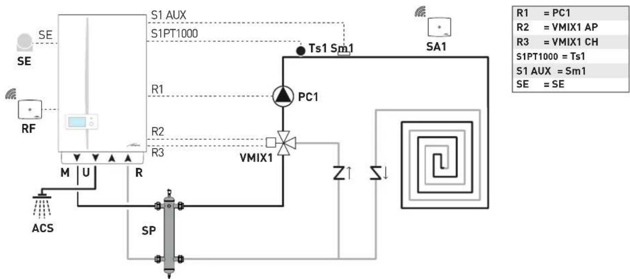 SIME MURELLE.HT - Plant solution diagrams with wireless room probes and radio-frequency receiver - 2