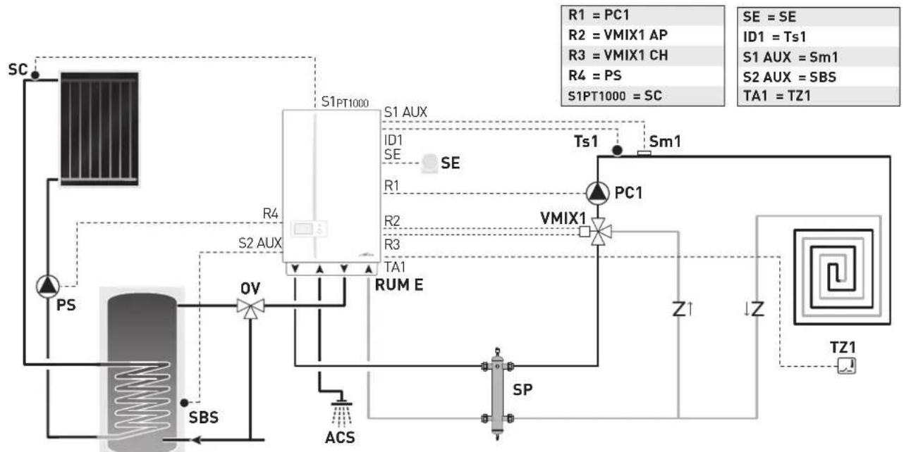 SIME MURELLE.HT - Plant solution diagrams with zone room thermostat - 7