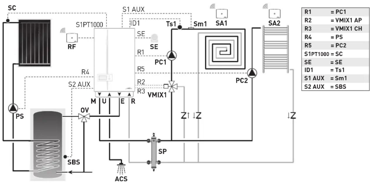 SIME MURELLE.HT - Plant solution diagrams with wireless room probes and radio-frequency receiver - 8