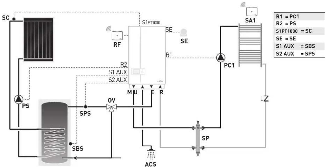 SIME MURELLE.HT - Plant solution diagrams with wireless room probes and radio-frequency receiver - 6