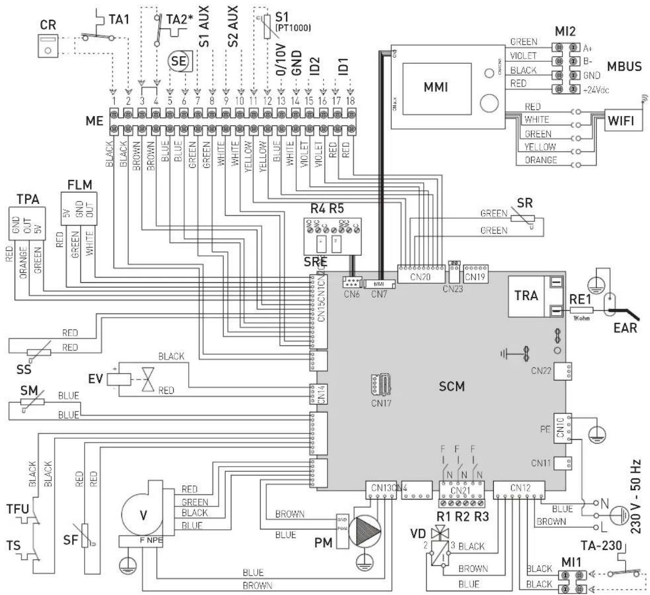 CR TA1 TA2* S1 AUX S2 AUX S1 (PT1000) ME 1 2 3 4 5 6 7 8 9 10 11 12 13 14 15 16 17 18 GREEN VIOLET BLACK RED MBUS -24Vdc WIFI TPA GND OUT 5V RED ORANGE GREEN FLM 5V GND OUT RED GREEN WHITE R4 R5 SRE CN15CN1CN4 CN6 CN7 MN1 CN20 CN23 SR GREEN GREEN TRA RE1 TKohn EAR SS EV BLACK RED SM BLUE BLUE SN Black RED TFU TS SF V F NPE RED GREEN BLACK BLUE BROWN BLUE PM CN13CN4 CN21 CN12 R1 R2 R3 VD 2 3 BLACK BROWN BLUE MI1 MI2 BIOMETER MIBUS CN17 SCM CN11 CN12 CN13 CN4 CN21 CN22 CN23 CN24 CN25 CN26 CN27 CN28 CN29 CN30 CN31 CN32 CN33 CN34 CN35 CN36 CN37 CN38 CN39 CN40 CN41 CN42 CN43 CN44 CN45 CN46 CN47 CN48 CN49 CN50 CN51 CN52 CN53 CN54 CN55 CN56 CN57 CN58 CN59 CN60 CN61 CN62 CN63 CN64 CN65 CN66 CN67 CN68 CN69 CN70 CN71 CN72 CN73 CN74 CN75 CN76 CN77 CN78 CN79 CN80 CN81 CN82 CN83 CN84 CN85 CN86 CN87 CN88 CN89 CN90 CN91 CN92 CN93 CN94 CN95 CN96 CN97 CN98 CN99 CTN10 CTN11 CTN12 CTN13 CTN14 CTN15 CTN16 CTN17 CTN18 CTN19 CTN20 CTN21 CTN22 CTN23 CTN24 CTN25 CTN26 CTN27 CTN28 CTN29 CTN30 CTN31 CTN32 CTN33 CTN34 CTN35 CTN36 CTN37 CTN38 CTN39 CTN40 CTN41 CTN42 CTN43 CTN44 CTN45 CTN46 CTN47 CTN48 CTN49 CTN50 CTN51 CTN52 CTN53 CTN54 CTN55 CTN56 CTN57 CTN58 CTN59 CTN60 CTN61 CTN62 CTN63 CTN64 CTN65 CTN66 CTN67 CTN68 CTN69 CTN70 CTN71 CTN72 CTN73 CTN74 CTN75 CTN76 CTN77 CTN78 CTN79 CTN80 CTN81 CTN82 CTN83 CTN84 CTN85 CTN86 CTN87 CTN88 CTN89 CTN90 CTN91 CTN92 CTN93 CTN94 CTN95 CTN96 CTN97 CTN98 CTN99 CTN100 CTN101 CTN102 CTN103 CTN104 CTN105 CTN106 CTN107 CTN108 CTN109 CTN110 CTN111 CTN112 CTN113 CTN114 CTN115 CTN116 CTN117 CTN118 CTN119 CTN120 CTN121 CTN122 CTN123 CTN124 CTN125 CTN126 CTN127 CTN128 CTN129 CTN130 NTM SE