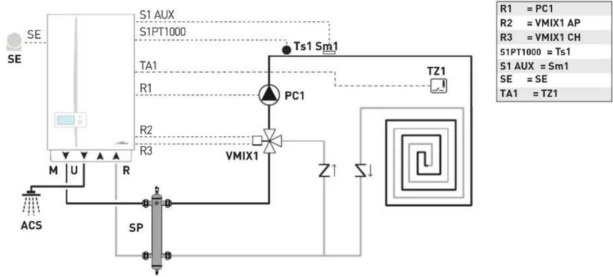 SIME MURELLE.HT - Plant solution diagrams with zone room thermostat - 2