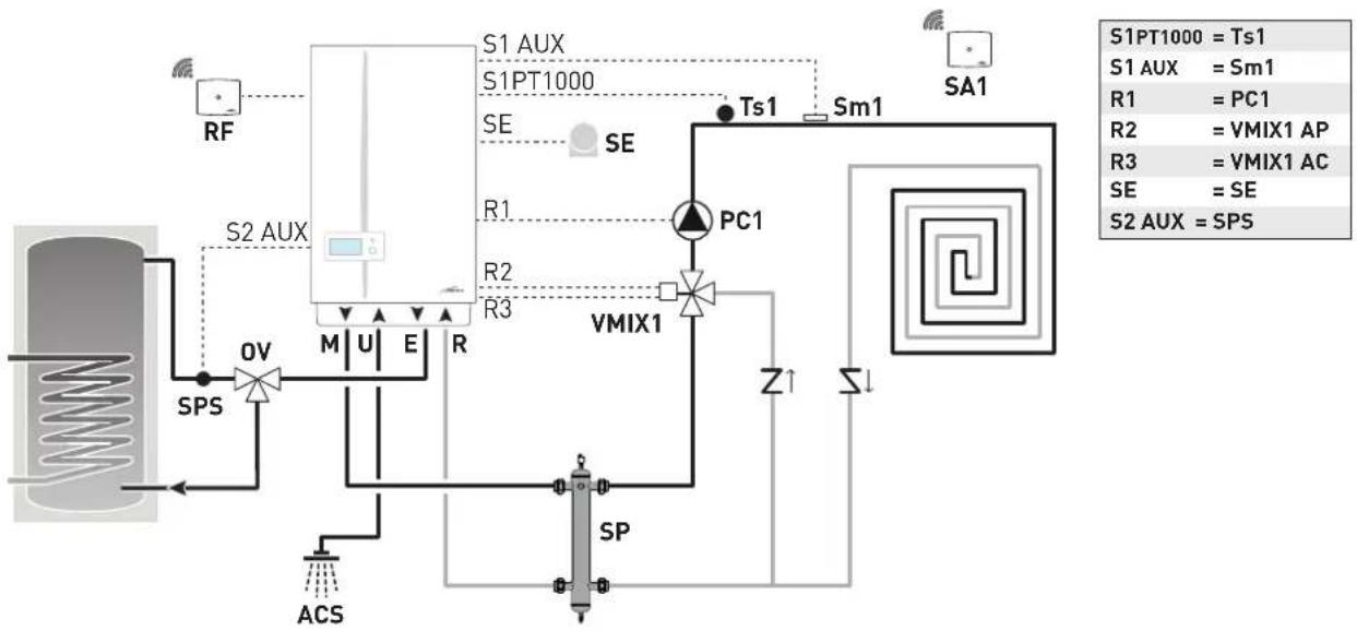 SIME MURELLE.HT - Plant solution diagrams with wireless room probes and radio-frequency receiver - 4