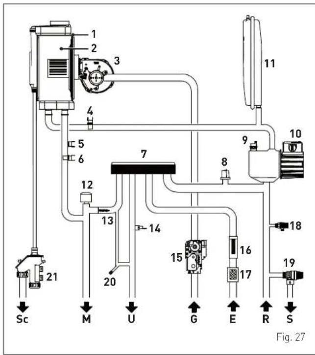 1 2 3 4 5 6 7 8 9 10 11 12 13 14 15 16 17 18 19 Sc M U G E R S Fig. 27