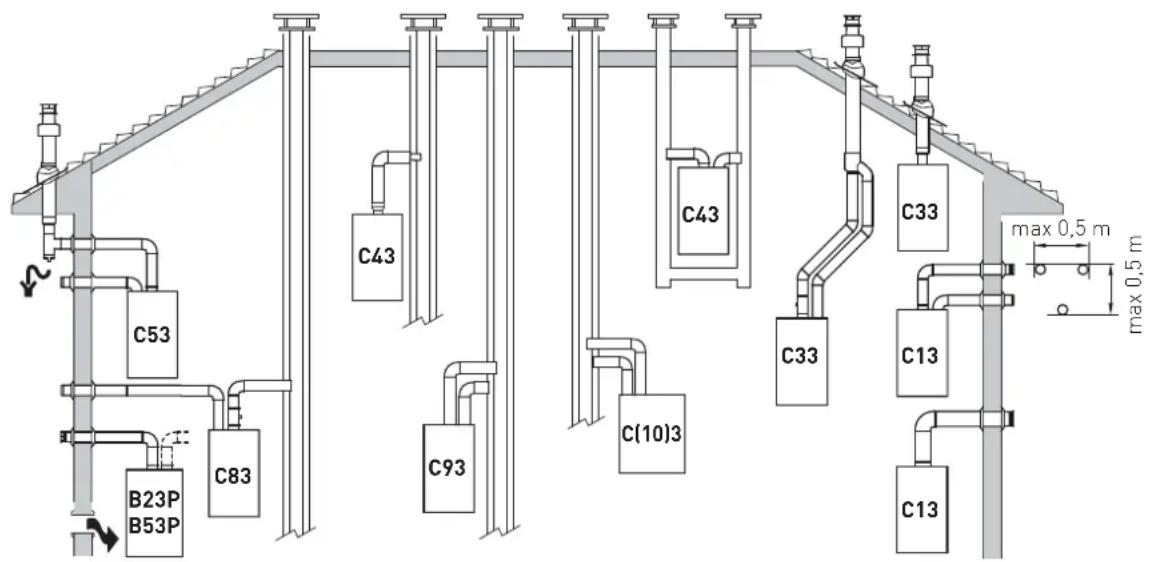 SIME MURELLE.HT - Smoke outlet and combustion air inlet - 1