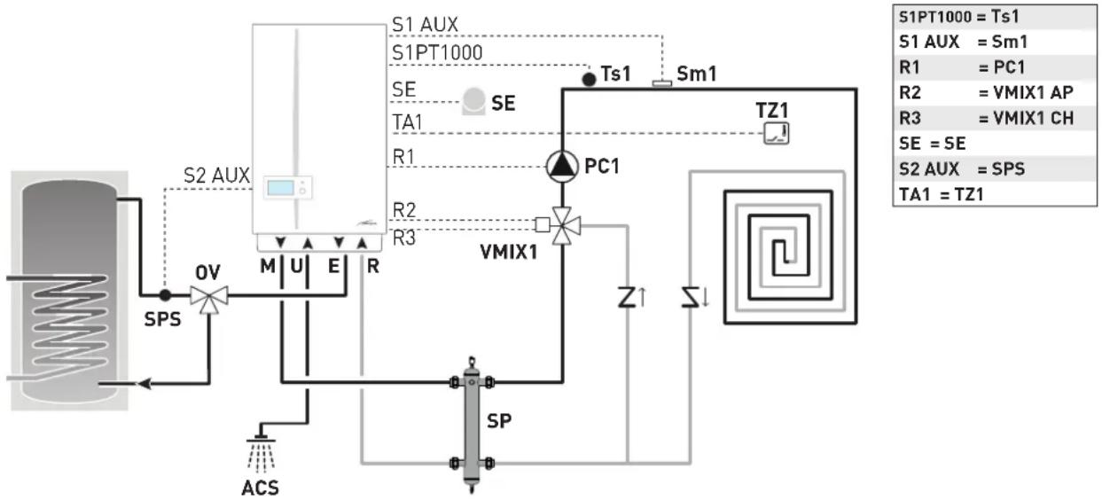 SIME MURELLE.HT - Plant solution diagrams with zone room thermostat - 4
