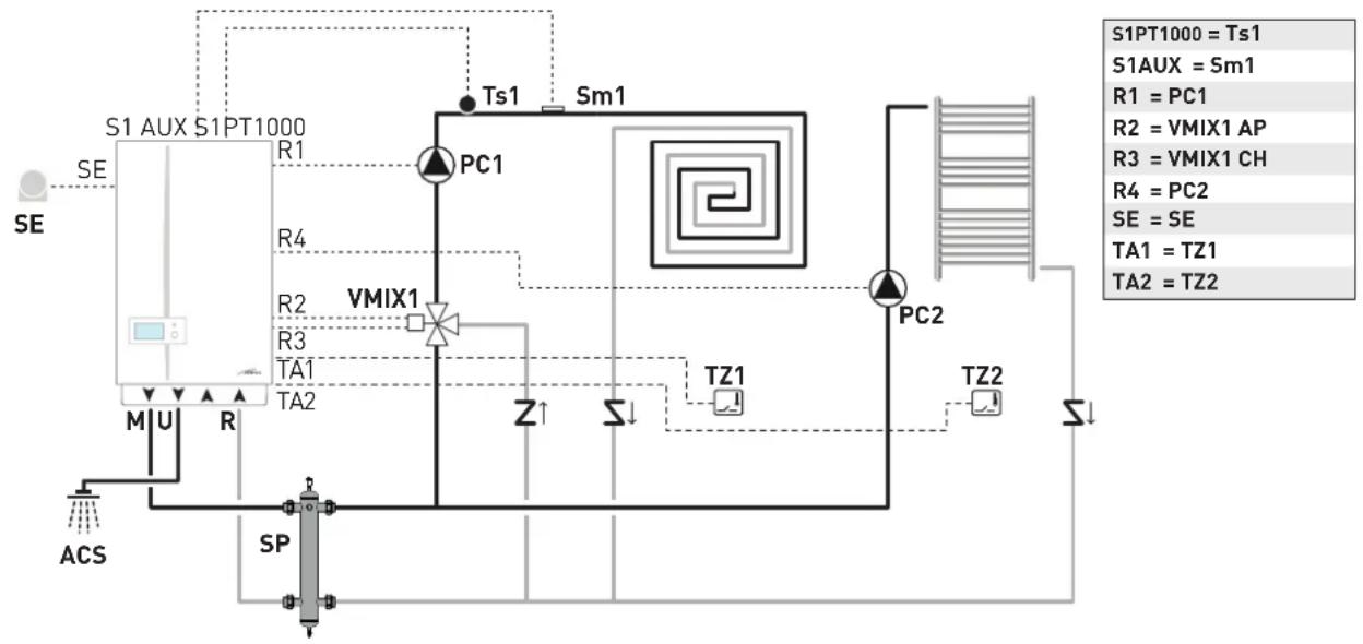 SIME MURELLE.HT - Plant solution diagrams with zone room thermostat - 3