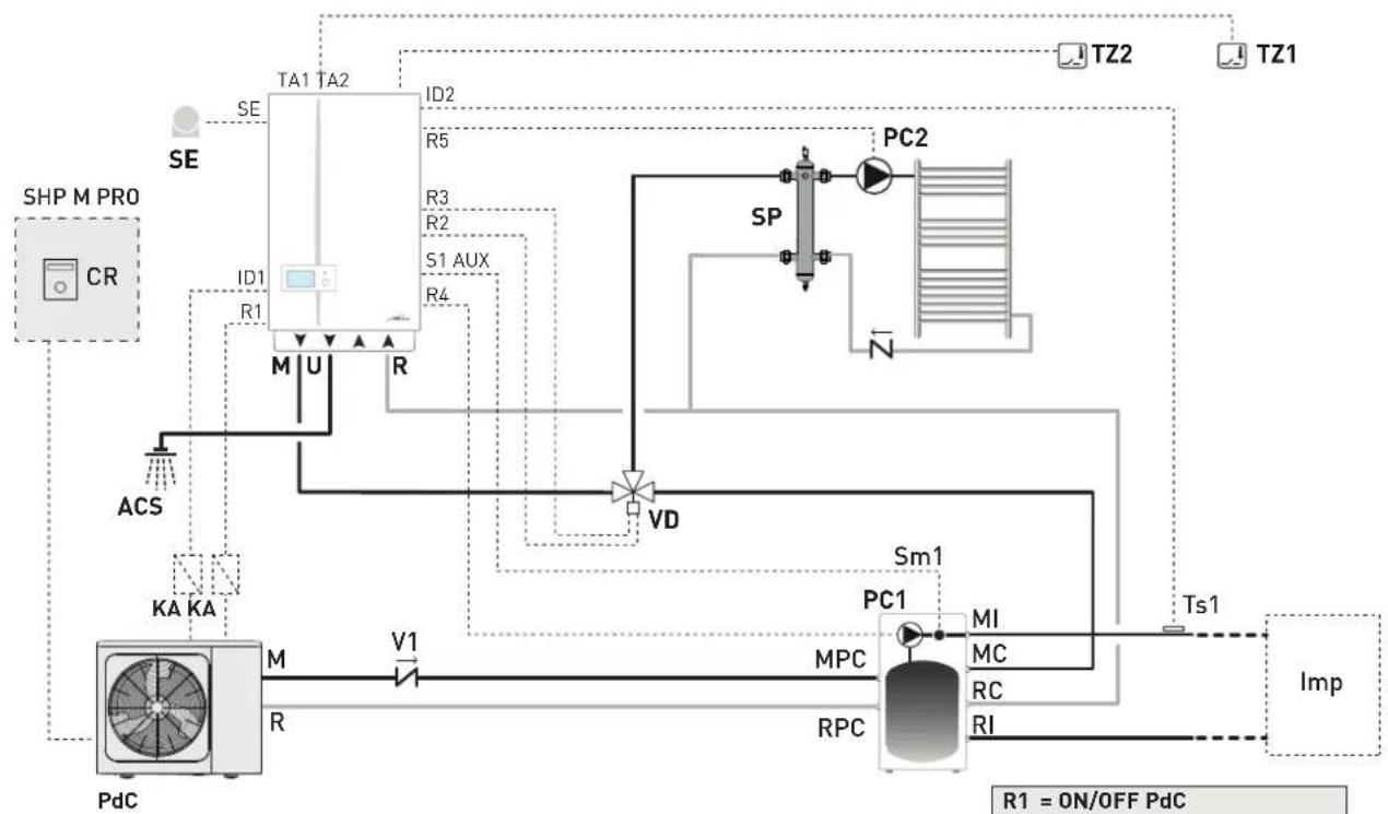 SIME MURELLE.HT - Plant solution diagrams with zone room thermostat - 9