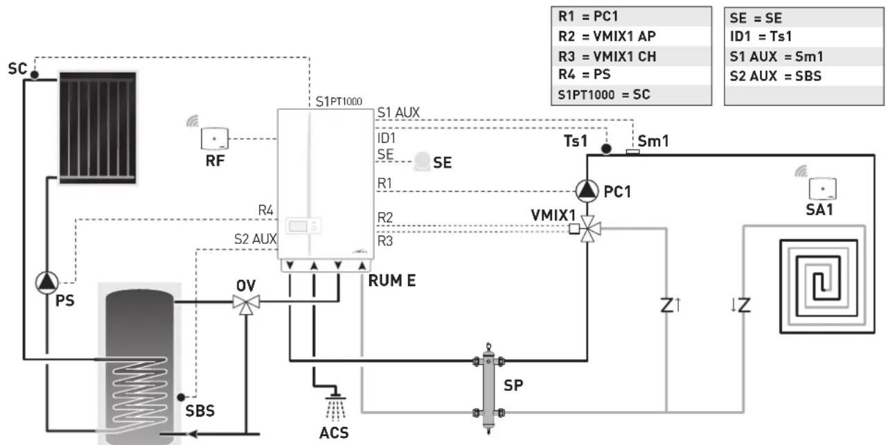 SIME MURELLE.HT - Plant solution diagrams with wireless room probes and radio-frequency receiver - 7