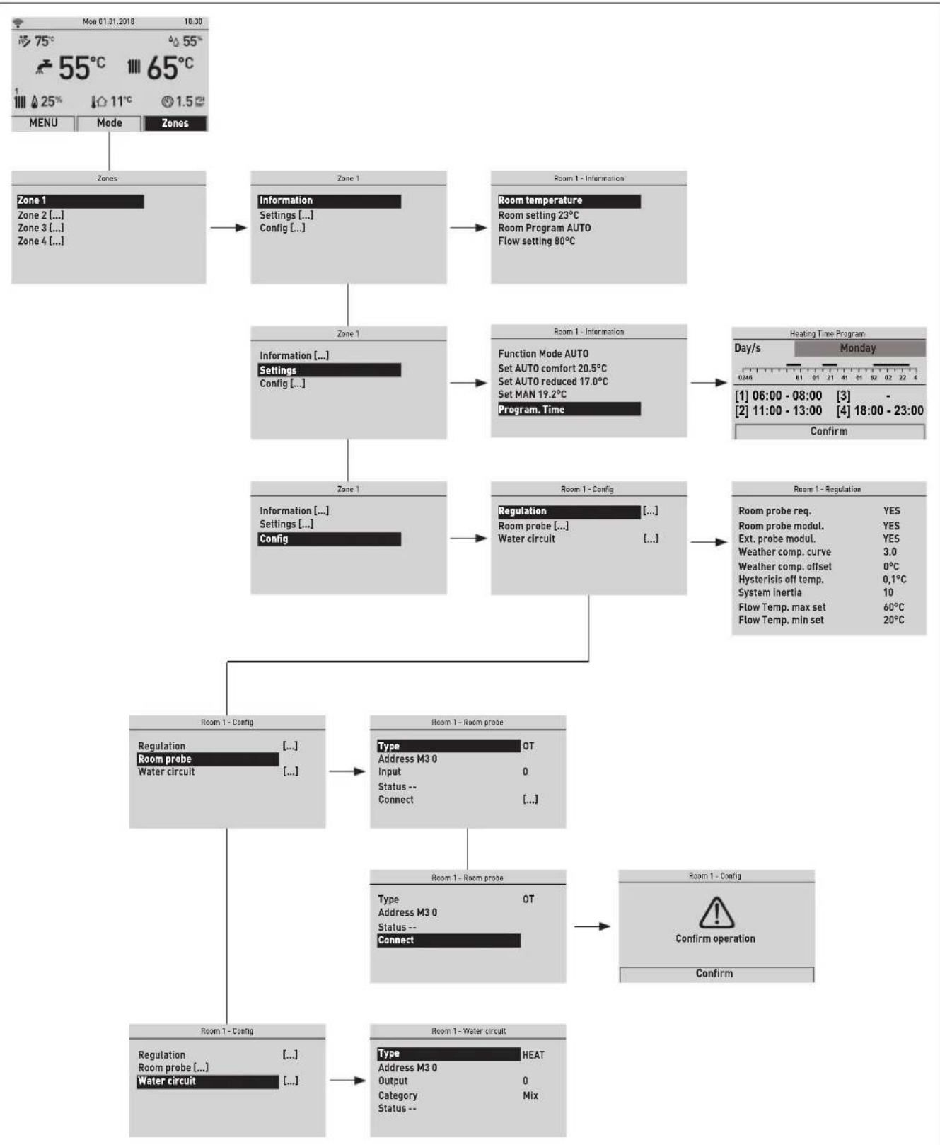 SIME MURELLE.HT - Navigating from the ZONE function - 1