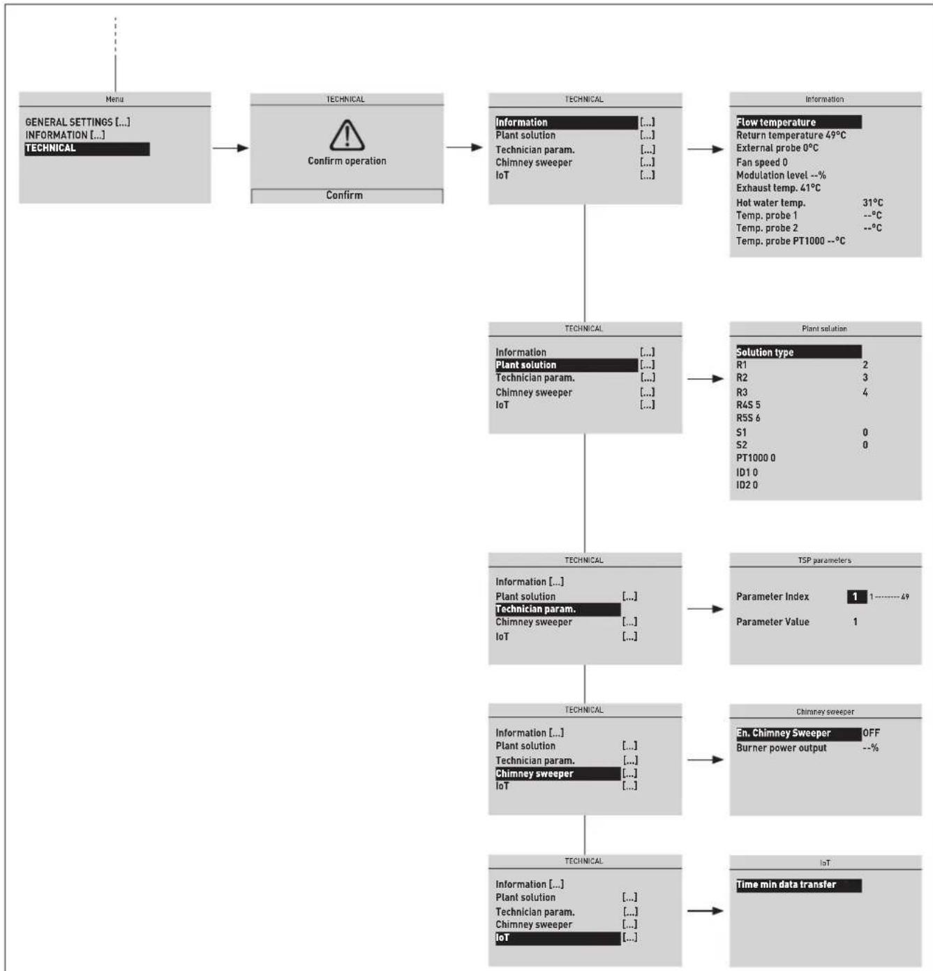 SIME MURELLE.HT - Navigating from the MENU function - 2