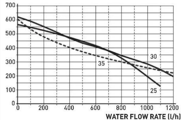 SIME MURELLE.HT - Circulation pump - 1