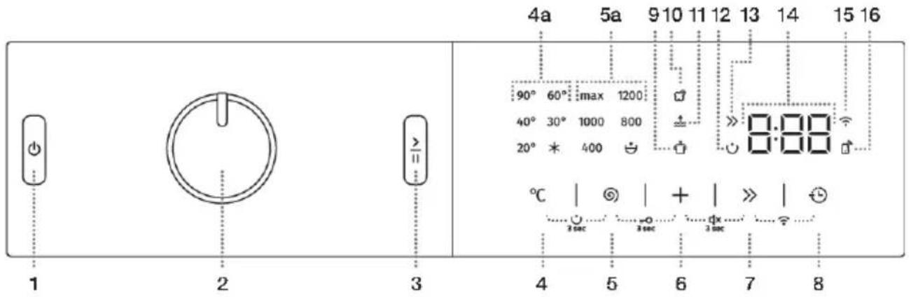 1 2 3 4a 5a 910 11 12 13 14 15 16 90° 60° max 1200 40° 30° 1000 800 20° * 400 » 8:00 °C 3 sec 3 sec + | » | 7 8