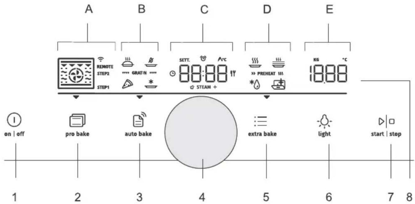 GORENJE BSAX6747A04BGWI - Ovládacípanel - 1