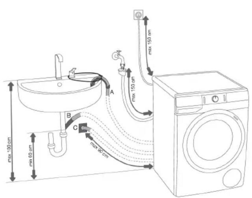 max 100 cm min 60 cm A B C max 80 cm max 150 cm max 150 cm