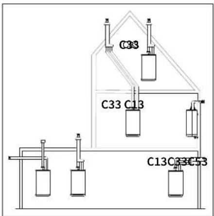 C33 C33 C13 C13C83C53