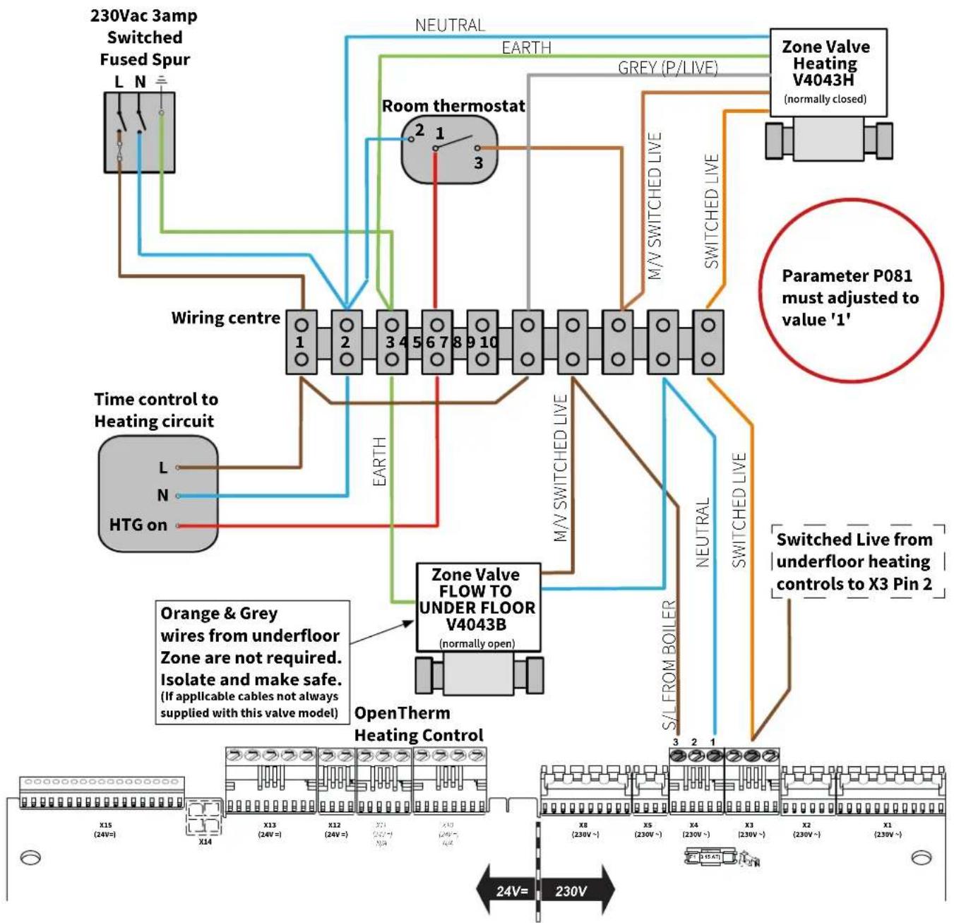 graph TD A["230Vac 3amp Switched Fused Spur"] --> B["Wiring centre"] B --> C["Room thermostat"] C --> D["Zone Valve Heating V4043H (normally closed)"] D --> E["Switched Live from underfloor heating controls to X3 Pin 2"] E --> F["OpenTherm Heating Control"] F --> G["Orange & Grey wires from underflo…