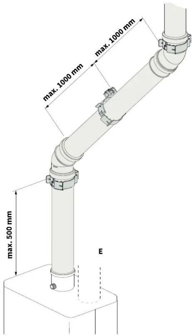 max. 1000 mm max. 1000 mm max. 500 mm E