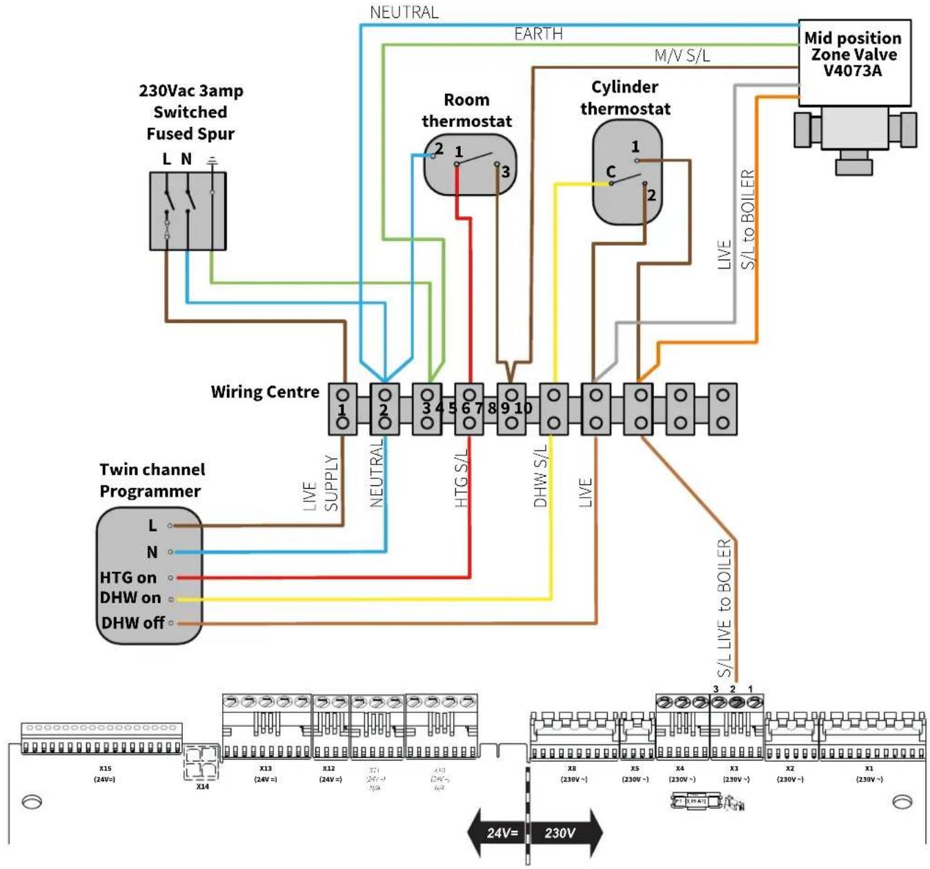 graph TD A["230Vac 3amp Switched Fused Spur"] --> B["Wiring Centre"] C["Twin channel Programmer"] --> D["Line L N"] D --> E["Line L N"] E --> F["Line L N"] F --> G["Line L N"] G --> H["Line L N"] H --> I["Line L N"] I --> J["Line L N"] J --> K["Line L N"] K --> L["Line L N"] L --> M["Line L N"] M --…