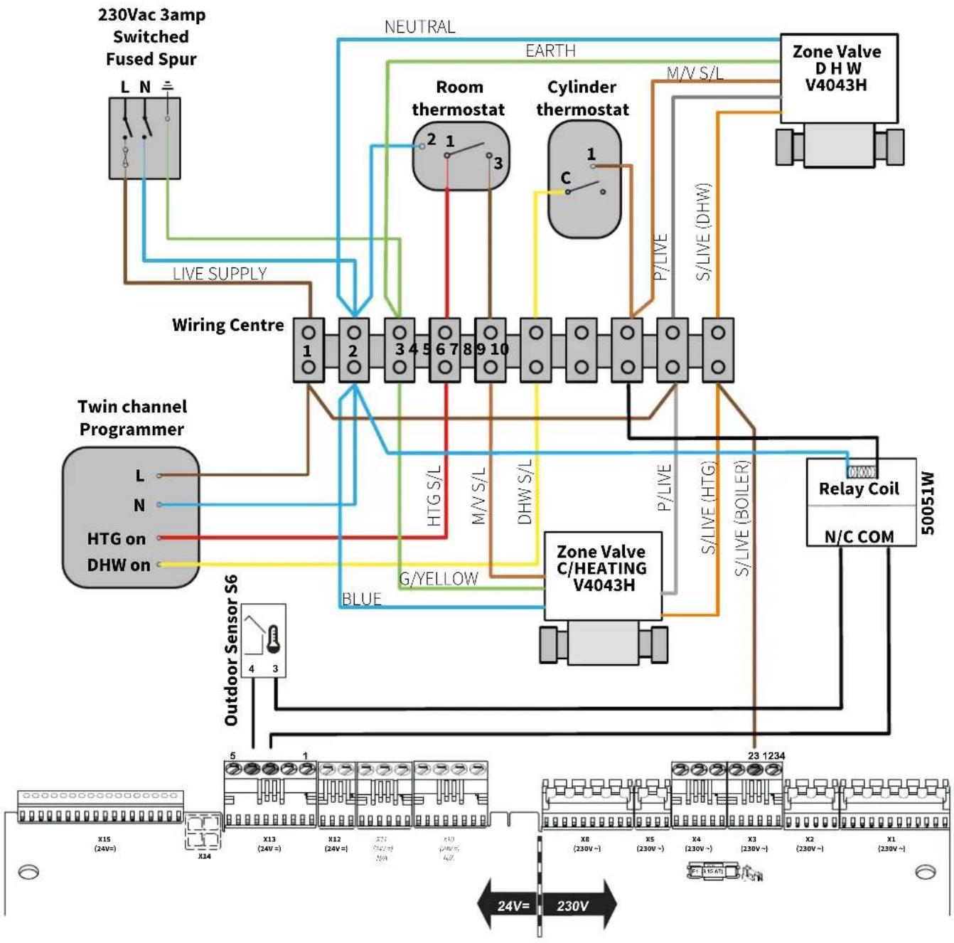 graph TD A["Twin channel Programmer"] -->|L N| B["Wiring Centre"] A -->|HTG on DHW on| C["Outdoor Sensor S6"] A -->|N| D["Room thermostat"] A -->|L| E["Zone Valve C/HEATING V4043H"] B -->|1 2 3 4 5 6 7 8 9 10| F["EARTH"] C -->|23 1234| G["S/LIVE (BOILER)"] D -->|230V= 230V| H["Relay Coil"] E -->|230…
