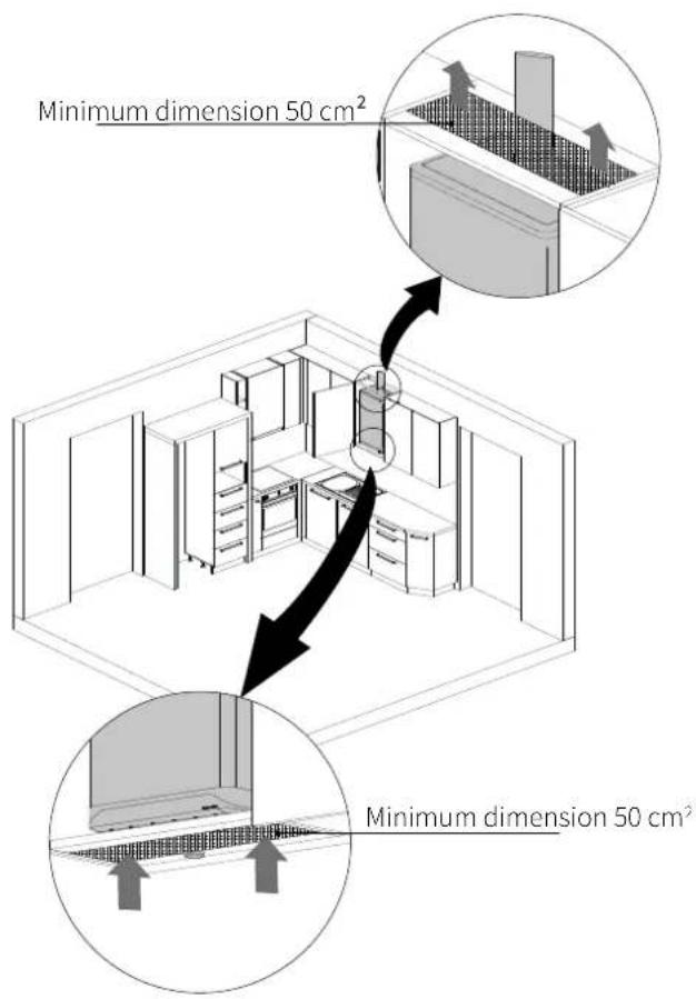 Minimum dimension 50 cm² Minimum dimension 50 cm²