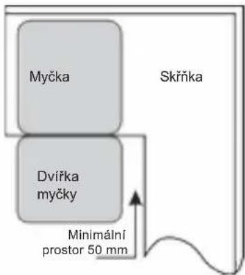 TEKA DFI 46650 - Krok 1. Výběr nejvhodnějšího umístění pro myčku - 2