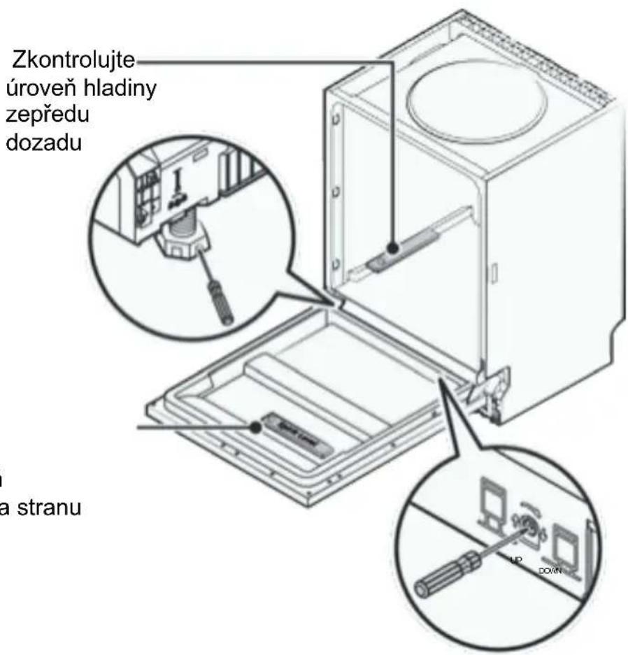 TEKA DFI 46650 - Krok 4. Vyrovnání myčky - 1