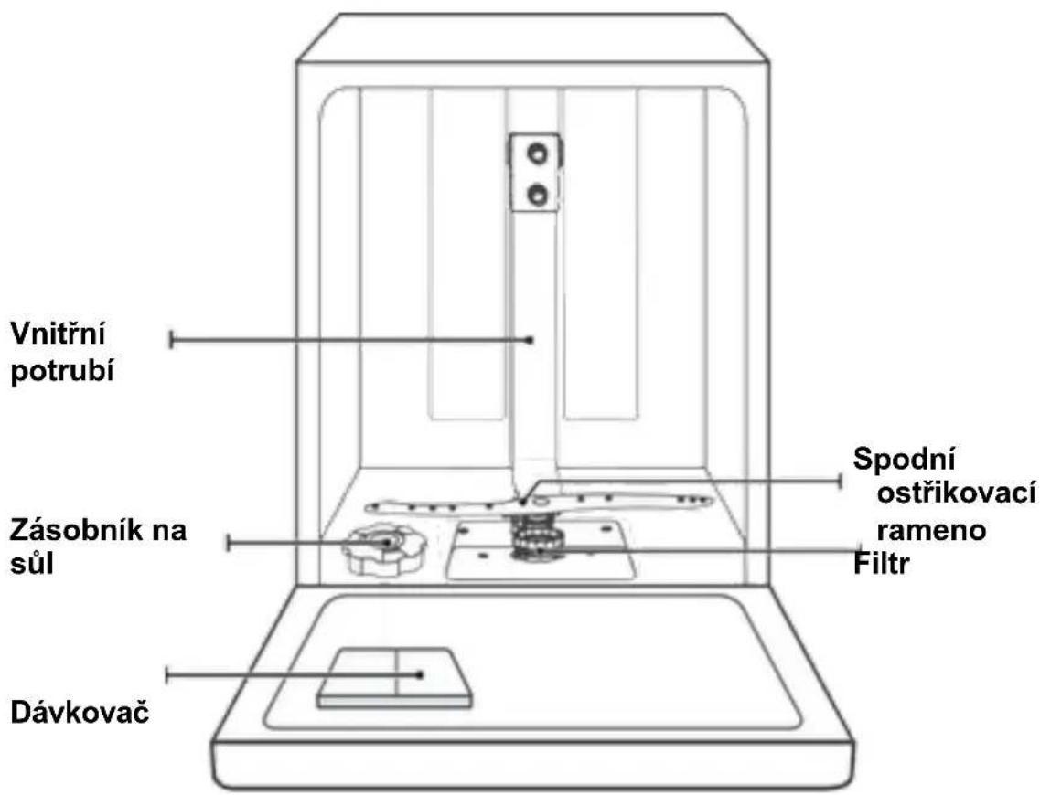 TEKA DFI 46650 - Likvidace - 3