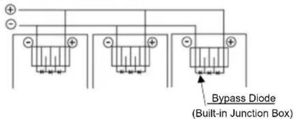 Bypass Diode (Built-in Junction Box)